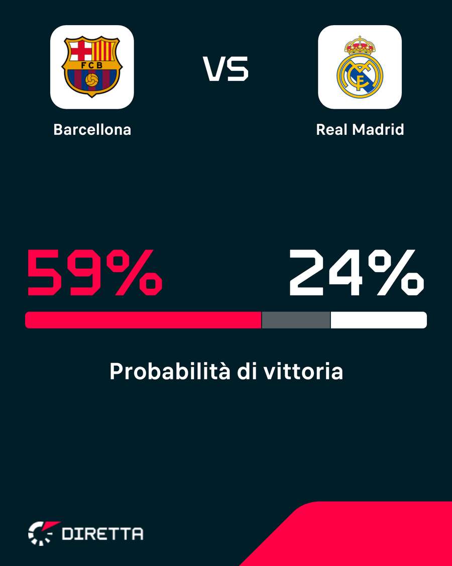 Le probabilità di vittoria Le probabilità di vittoria