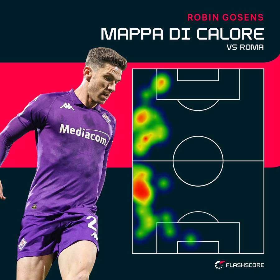 La mappa di calore di Gosens contro la Roma