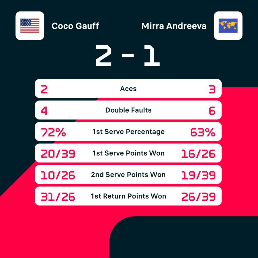 Match stats