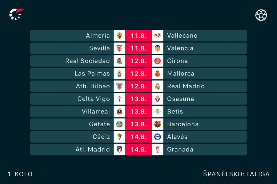 Zápasový program 1. kola La Ligy.