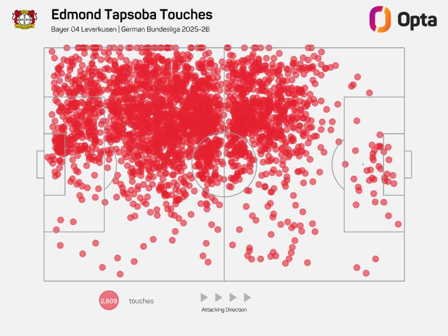Mapa de toques de Edmond Tapsoba - Bundesliga 2025/26 Mapa de toques de Edmond Tapsoba - Bundesliga 2025/26
