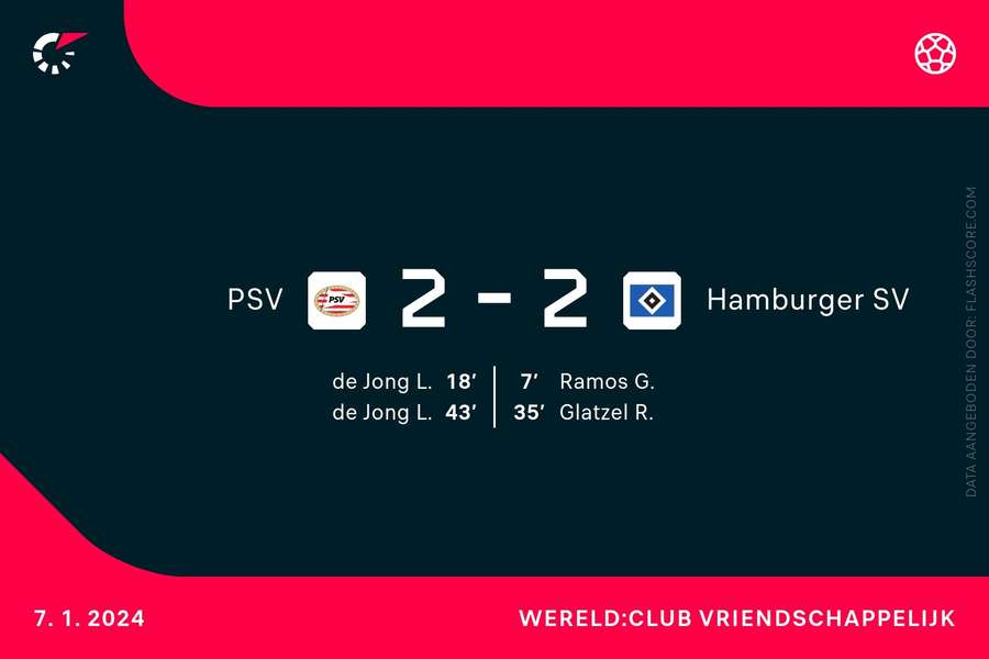Goalgetters PSV-Hamburger SV