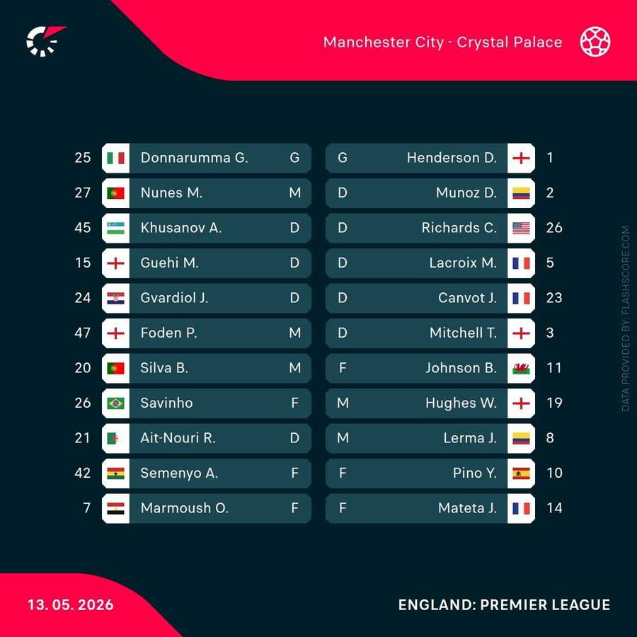 Man City v Crystal Palace - Starting XIs