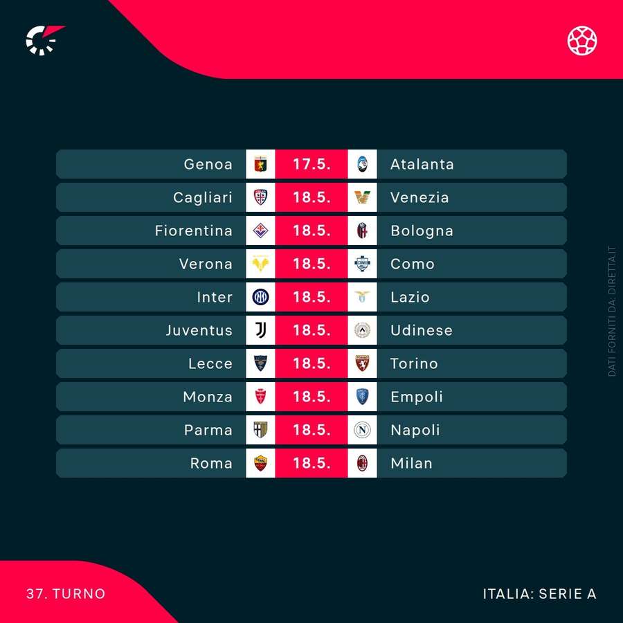 37esima giornata di Serie A 37esima giornata di Serie A