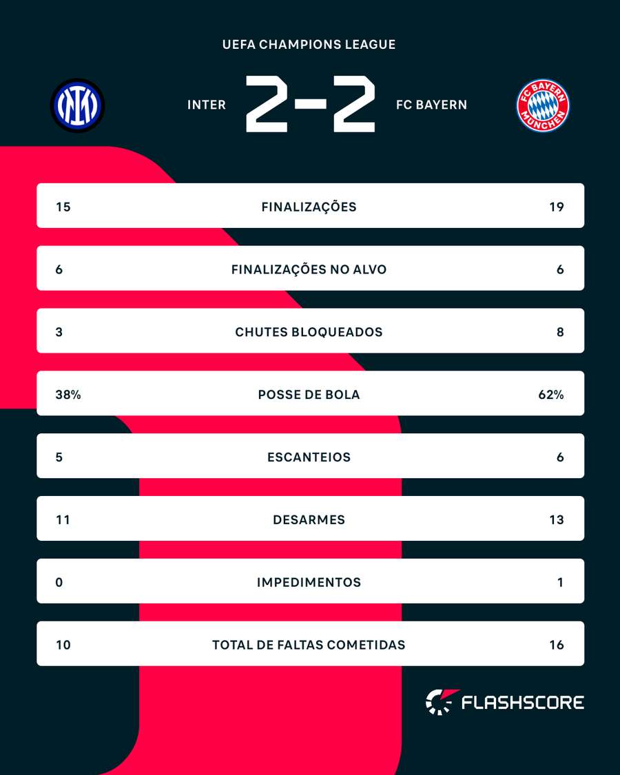 Números do jogo