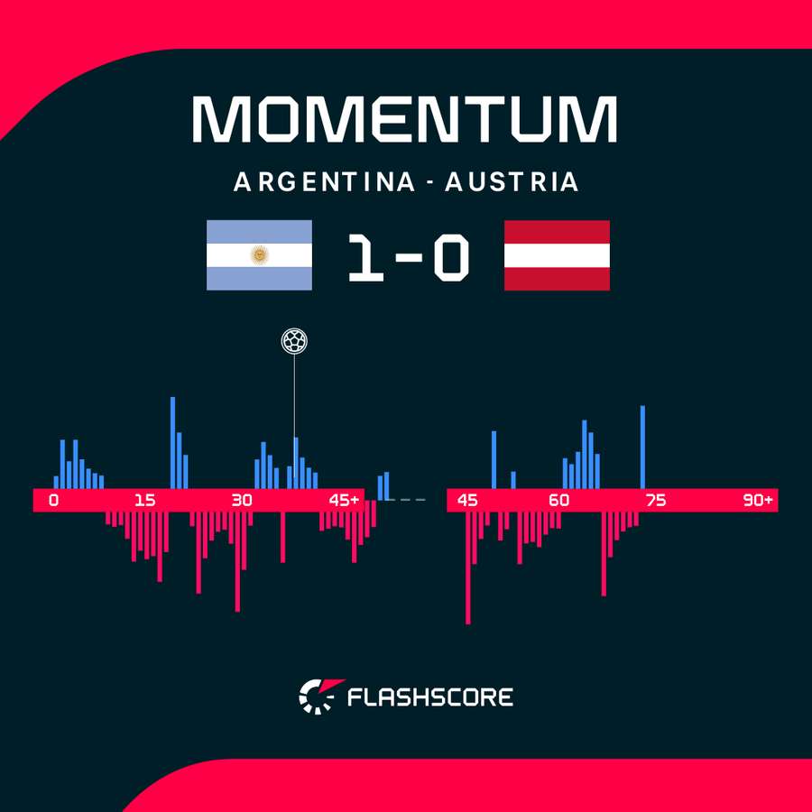 Match momentum Match momentum