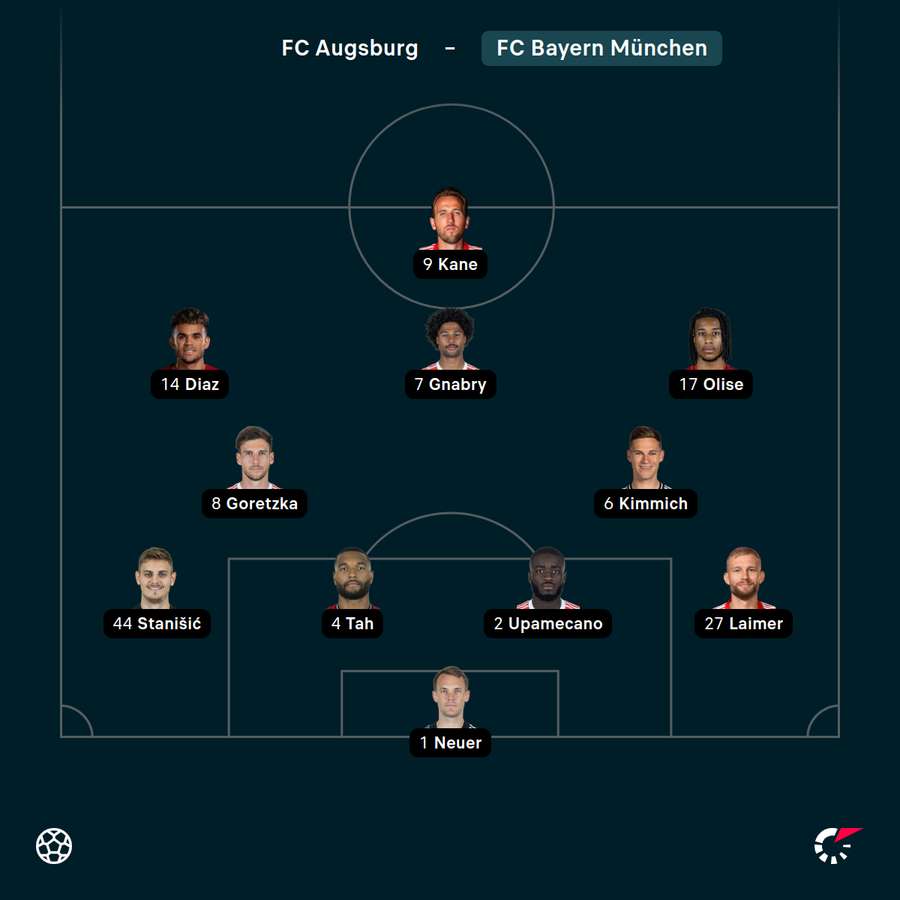 Startelf Bayern München