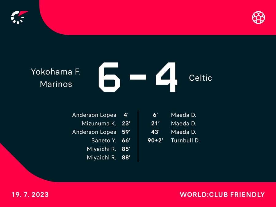 Yokohama v Celtic scoring summary