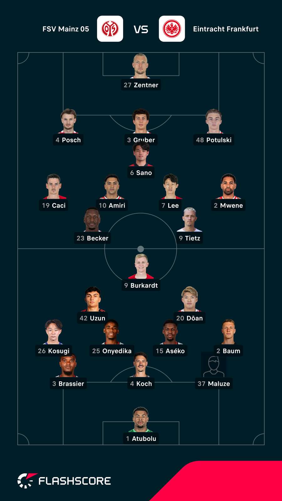 Aufstellungen: Mainz vs. Frankfurt Aufstellungen: Mainz vs. Frankfurt