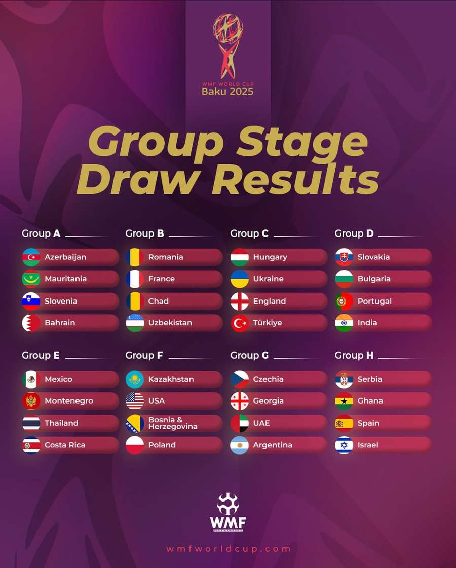 Grupele Cupei Mondiale de minifotbal Grupele Cupei Mondiale de minifotbal