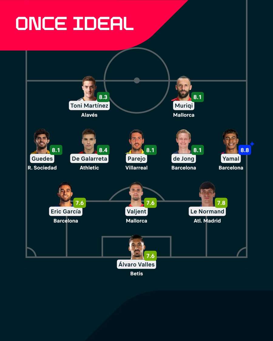 El once ideal de la jornada