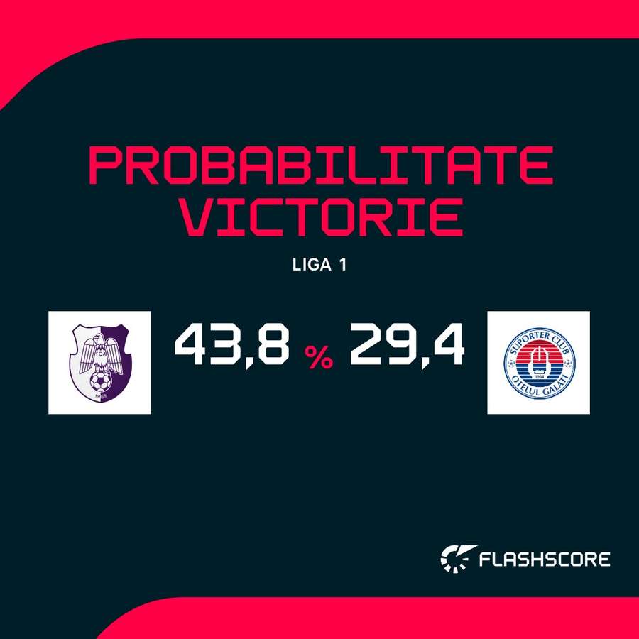 Probabilitate de victorie
