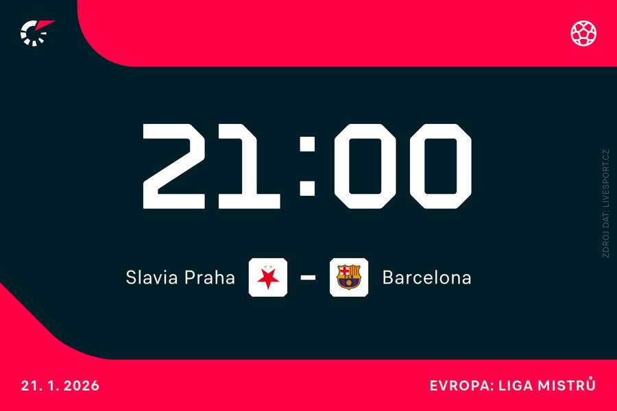 Slavia v Edenu přivítá Barcelonu.