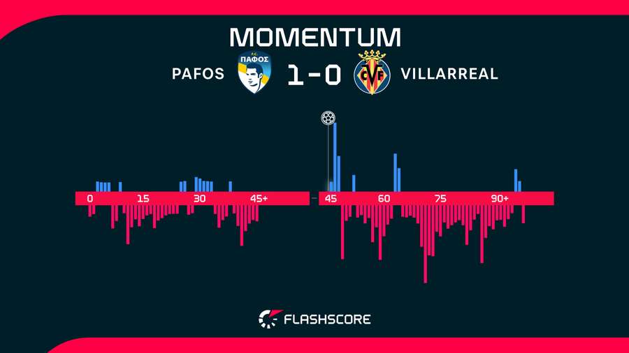 Match momentum Match momentum