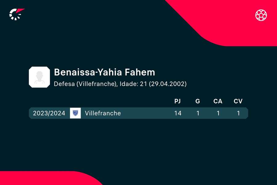 Os números de Benaissa-Yahia Os números de Benaissa-Yahia