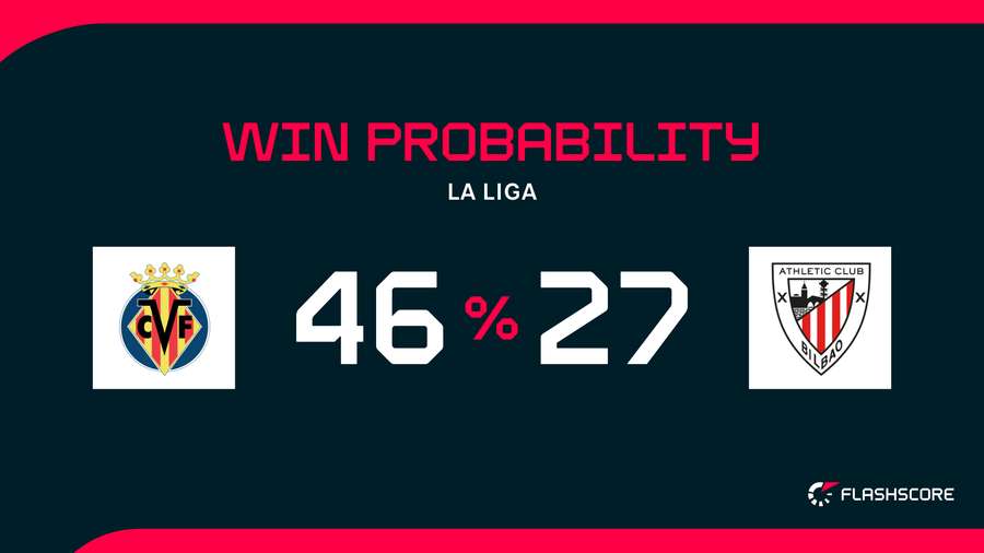 Win Probability
