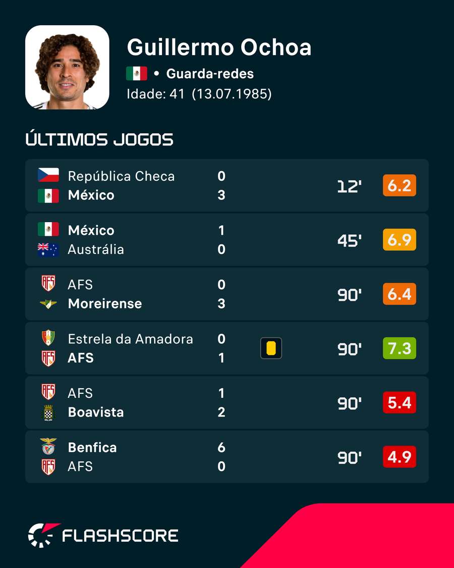 Forma de Ochoa Forma de Ochoa