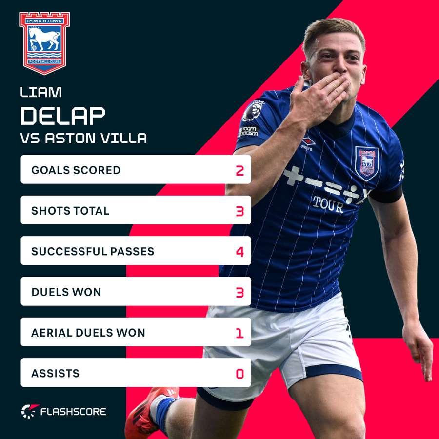 Liam Delap's day for Ipswich Town