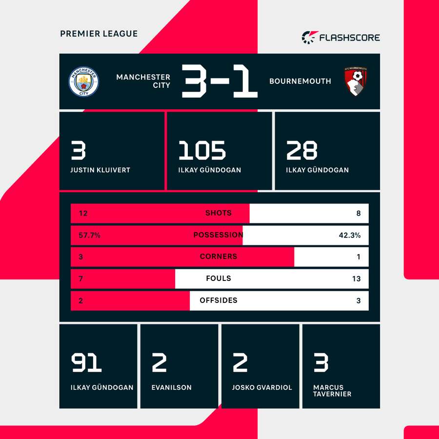 Key match stats Key match stats
