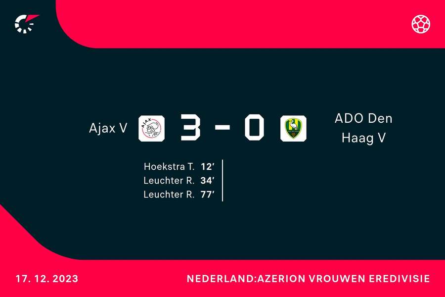 Goalgetters Ajax-ADO