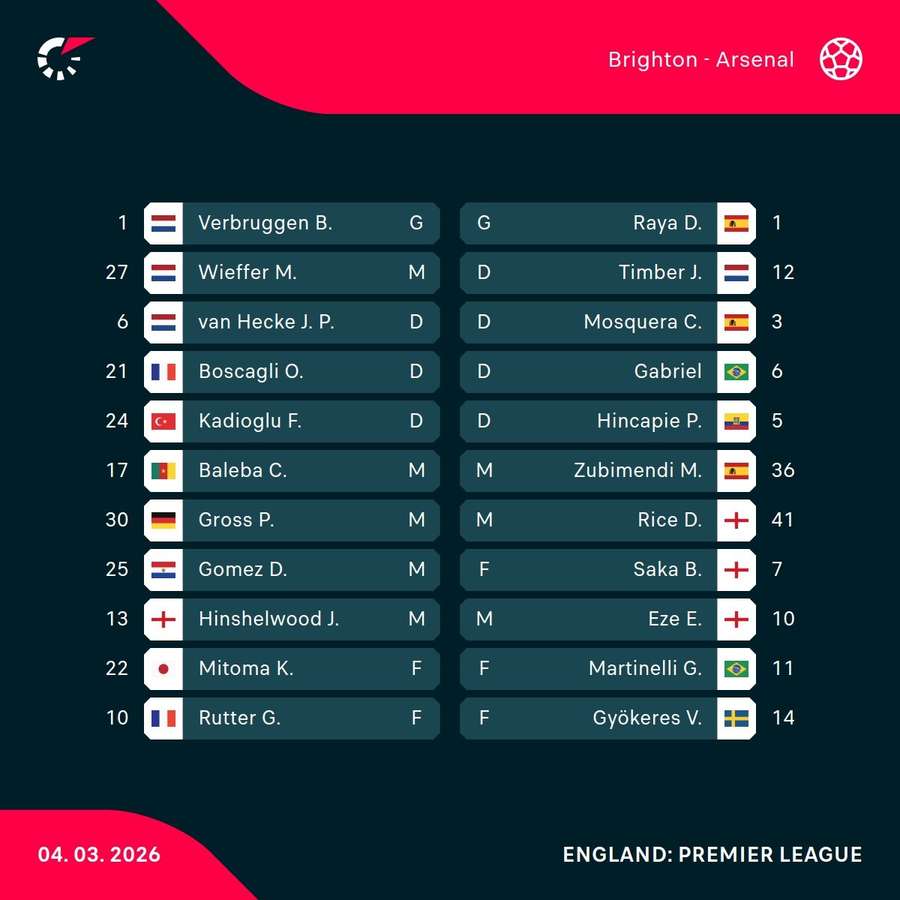 Brighton v Arsenal lineups