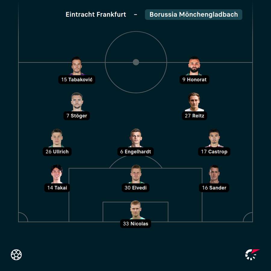 Startelf Borussia Mönchengladbach vs. Frankfurt Startelf Borussia Mönchengladbach vs. Frankfurt