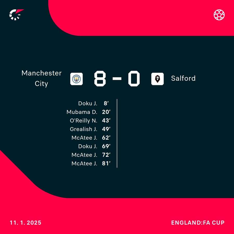 Result and scorers