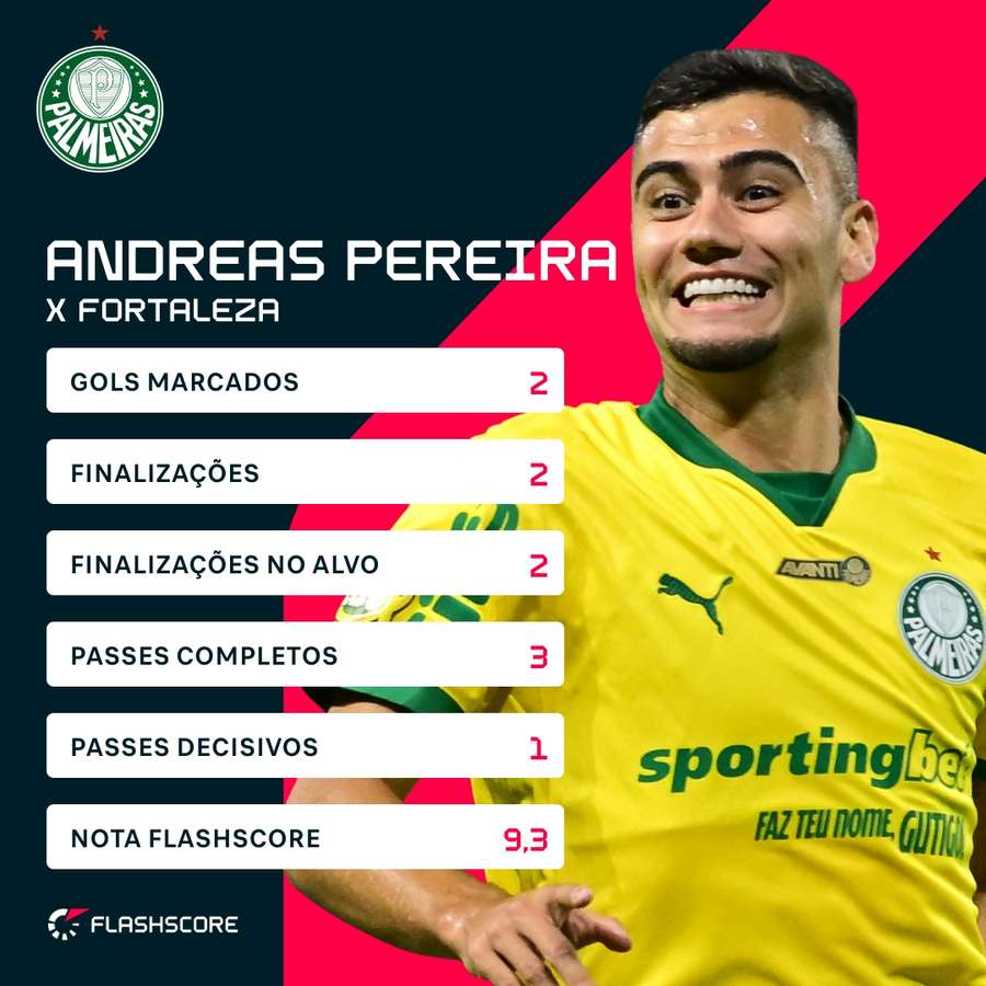 Andreas Pereira recebeu a maior nota do Flashscore no jogo Andreas Pereira recebeu a maior nota do Flashscore no jogo