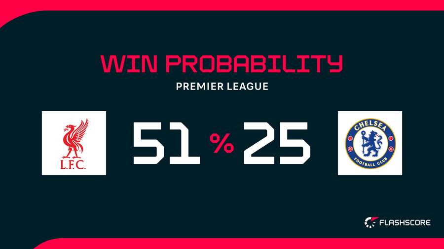 Win probability