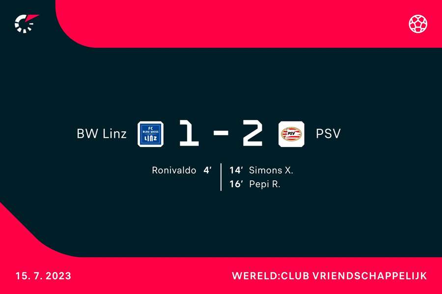 FC Blau-Weiss Linz 1-2 PSV