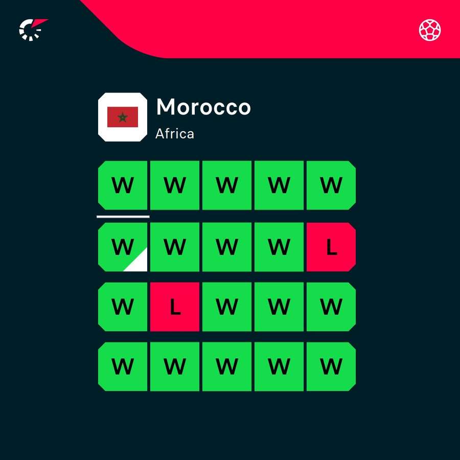 Morocco's form Morocco's form