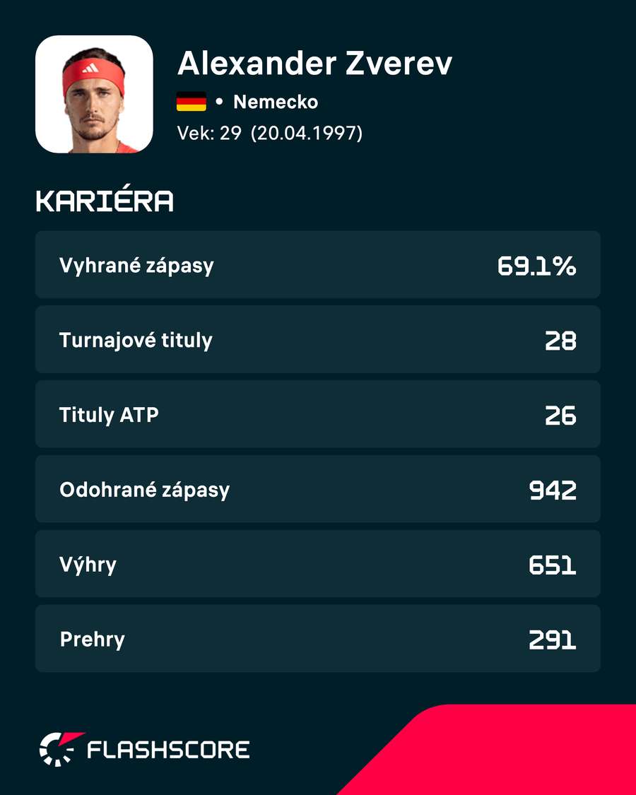 Kariérna bilancia Zvereva. Kariérna bilancia Zvereva.