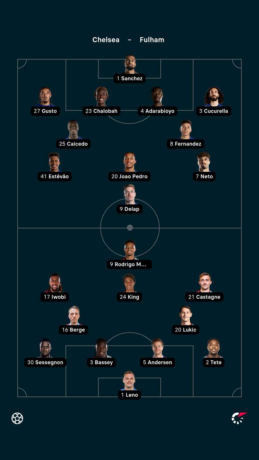 Starting XIs Starting XIs