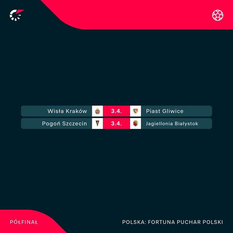 Terminarz meczów półfinałowych Pucharu Polski