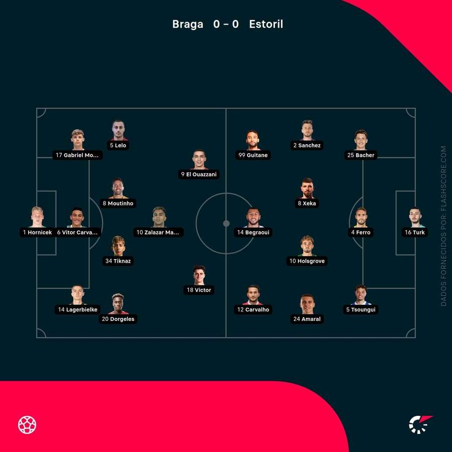Escolhas dos treinadores