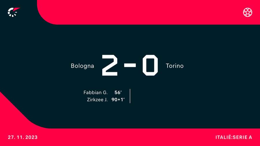 Bologna - Torino