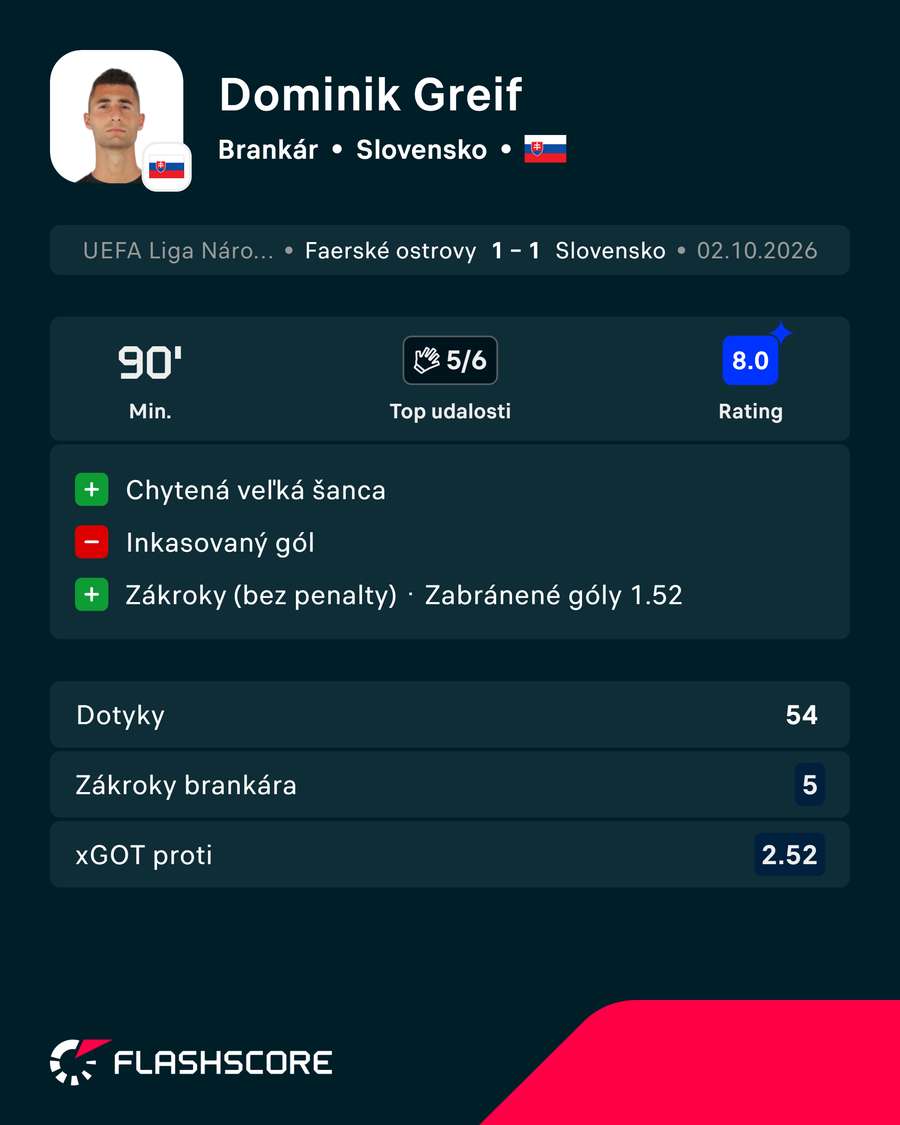 Greif bol najlepšie hodnotený spomedzi všetkých aktérov. Greif bol najlepšie hodnotený spomedzi všetkých aktérov.
