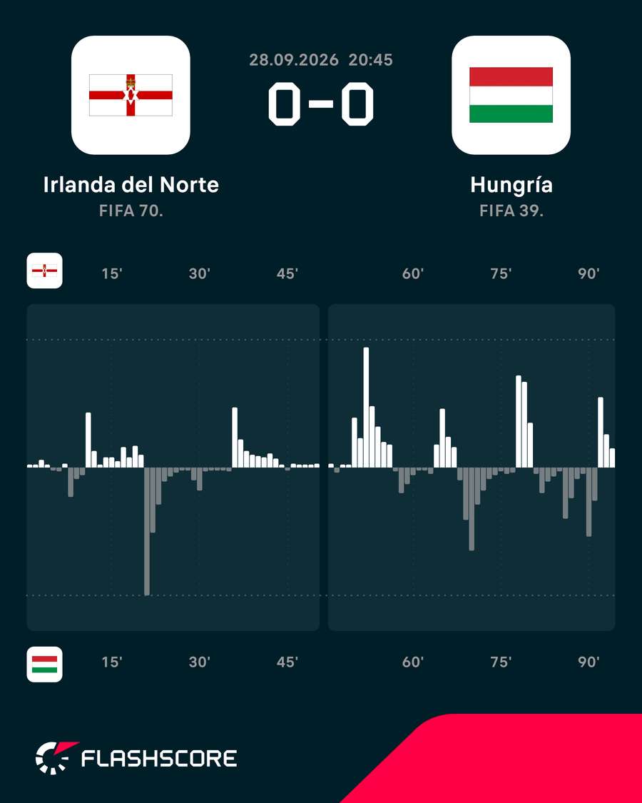 Ritmo del partido Ritmo del partido