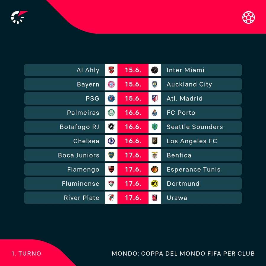 La prima parte del torneo