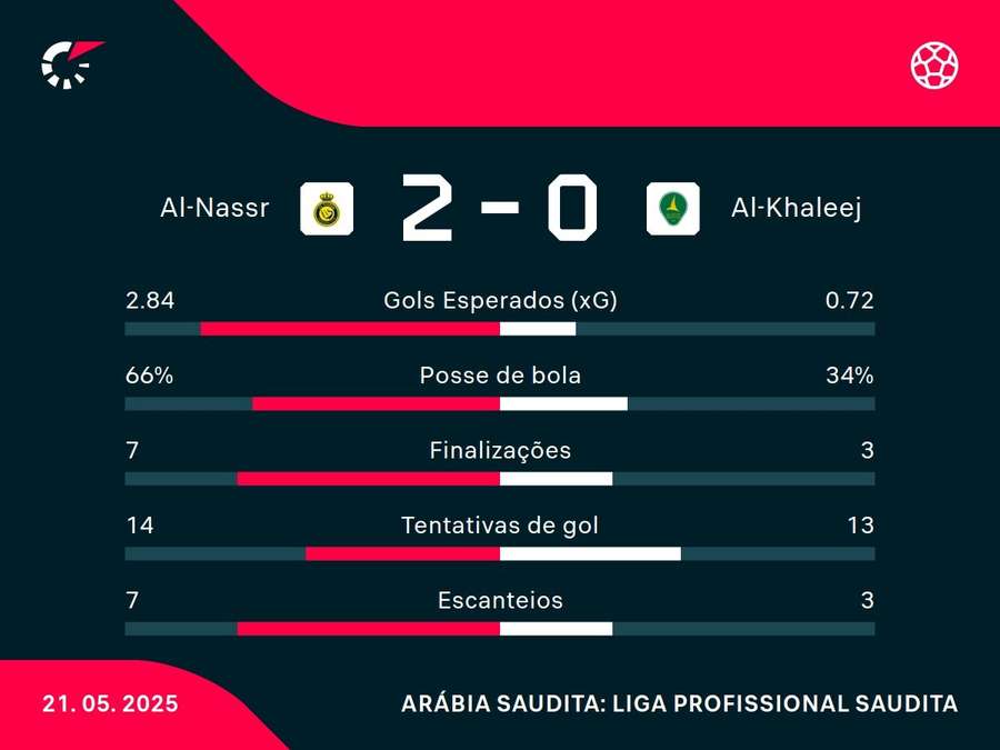Números do jogo Números do jogo
