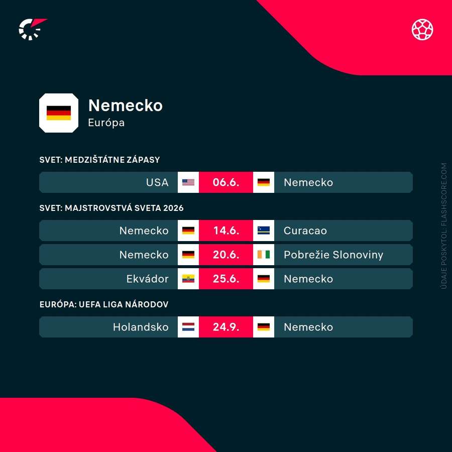 Program zápasov Nemecka.