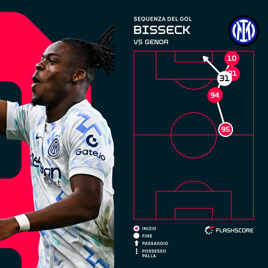 La sequenza del gol di Bisseck La sequenza del gol di Bisseck