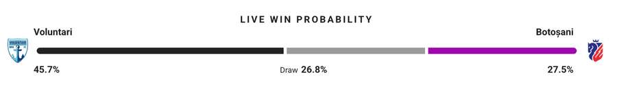 Probabilitate victorie Probabilitate victorie
