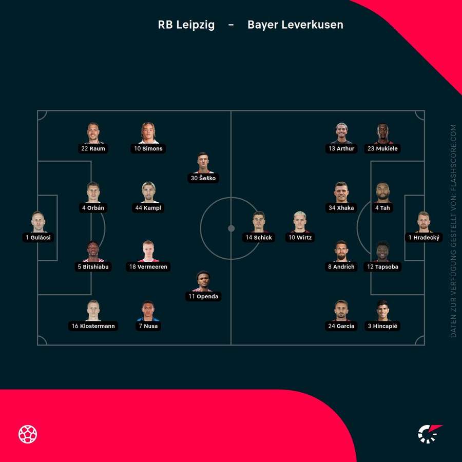 Aufstellungen: Leipzig vs. Leverkusen