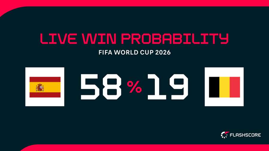 Winning probability Winning probability