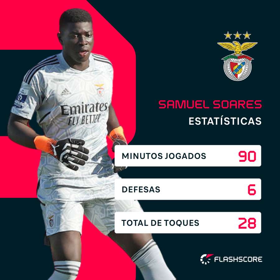 As principais estatísticas da partida