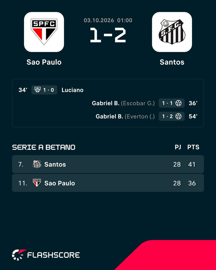 Los goleadores del choque Los goleadores del choque