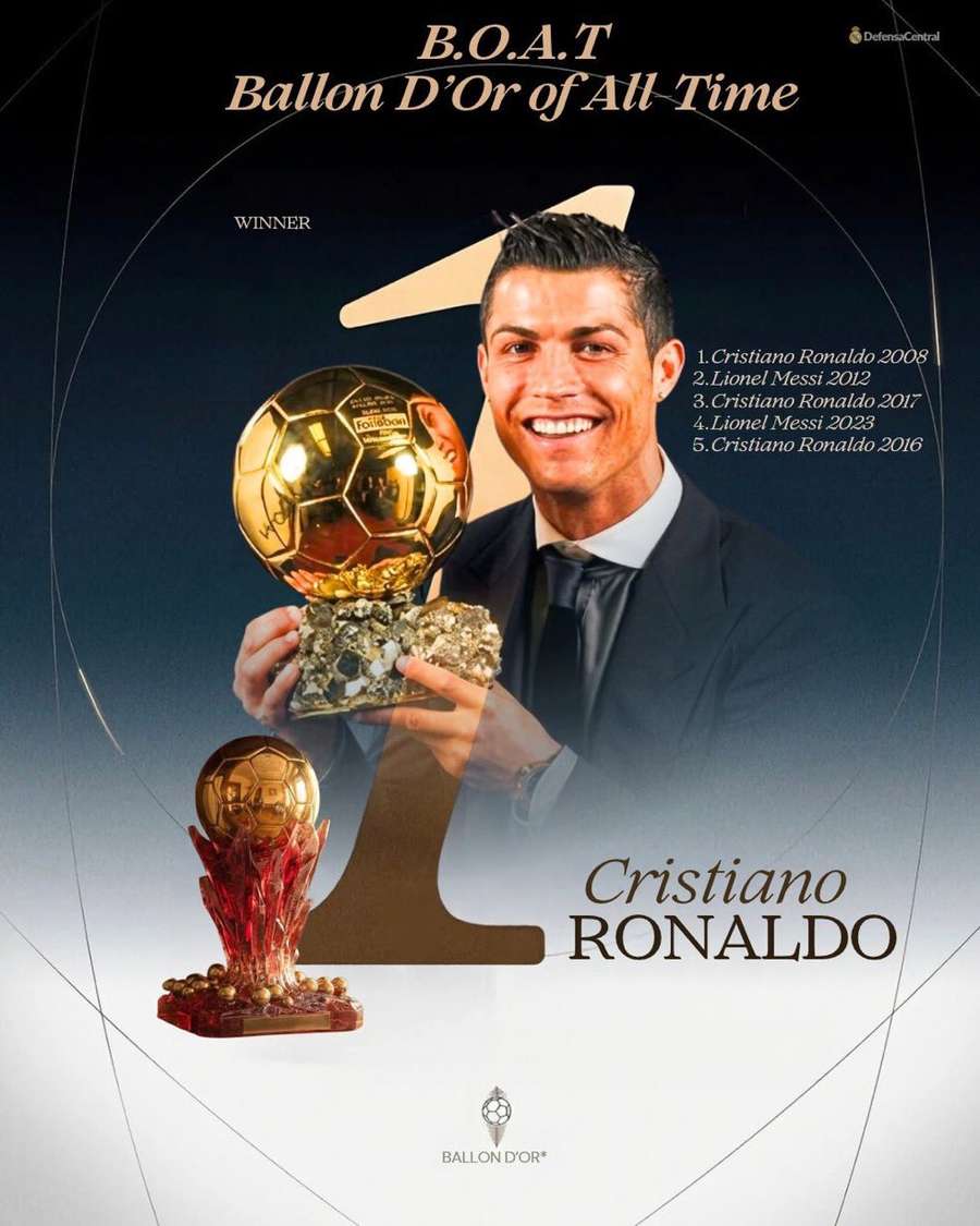 Cristiano Ronaldo recebeu o prêmio B.O.A.T