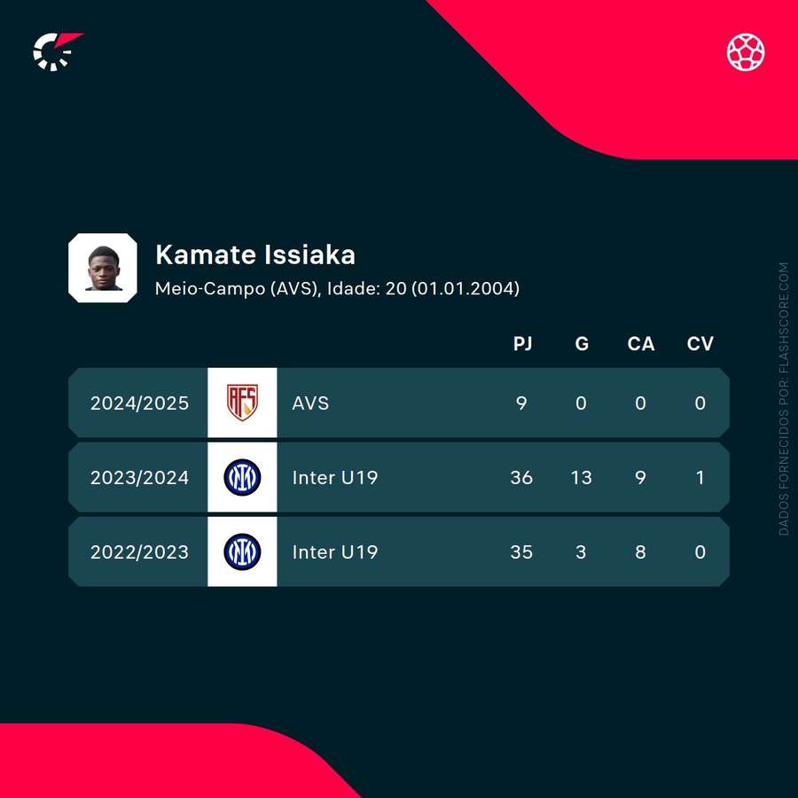 Os números de Kamate Os números de Kamate