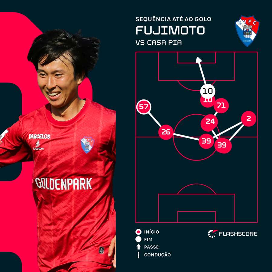 O golo de Fujimoto